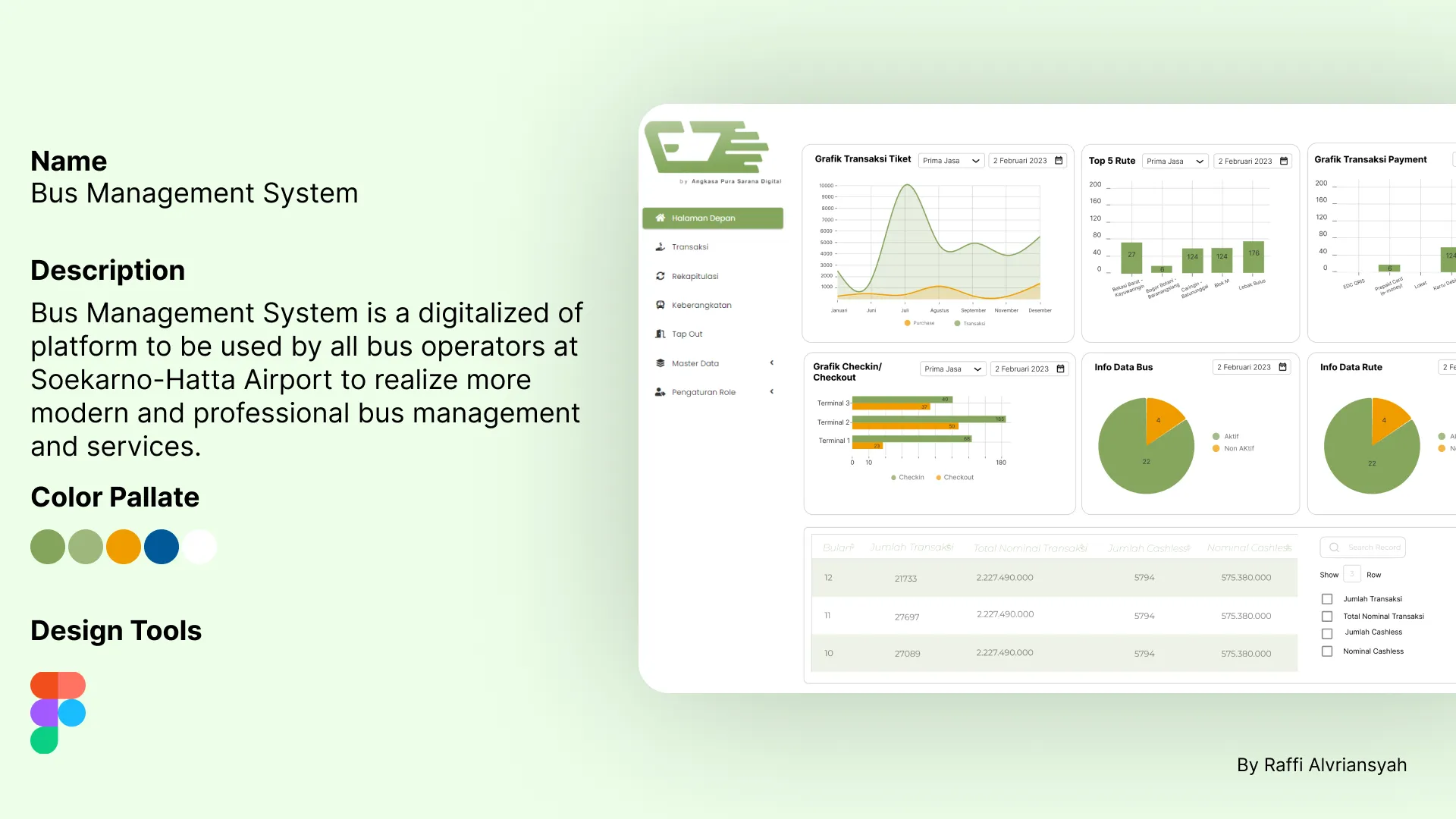 Raffi Alvriansyah | UI/UX Designer & Digital Marketing Specialist